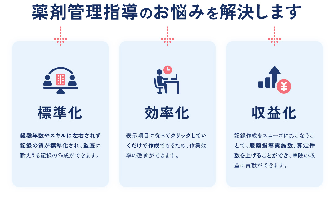 薬剤管理指導のお悩みを解決します 標準化 効率化 収益化