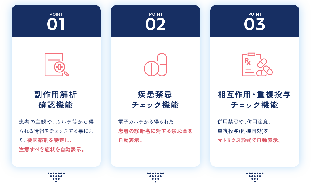 副作用解析確認機能 疾患禁忌チェック機能 相互作用・重複投与チェック機能